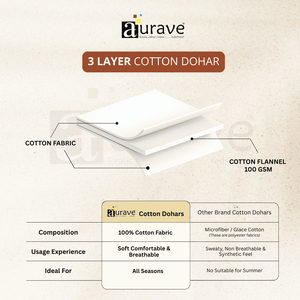 Kids Reversible Cotton Dohar | Soft 3-Layer AC Blanket with Floral Print 
