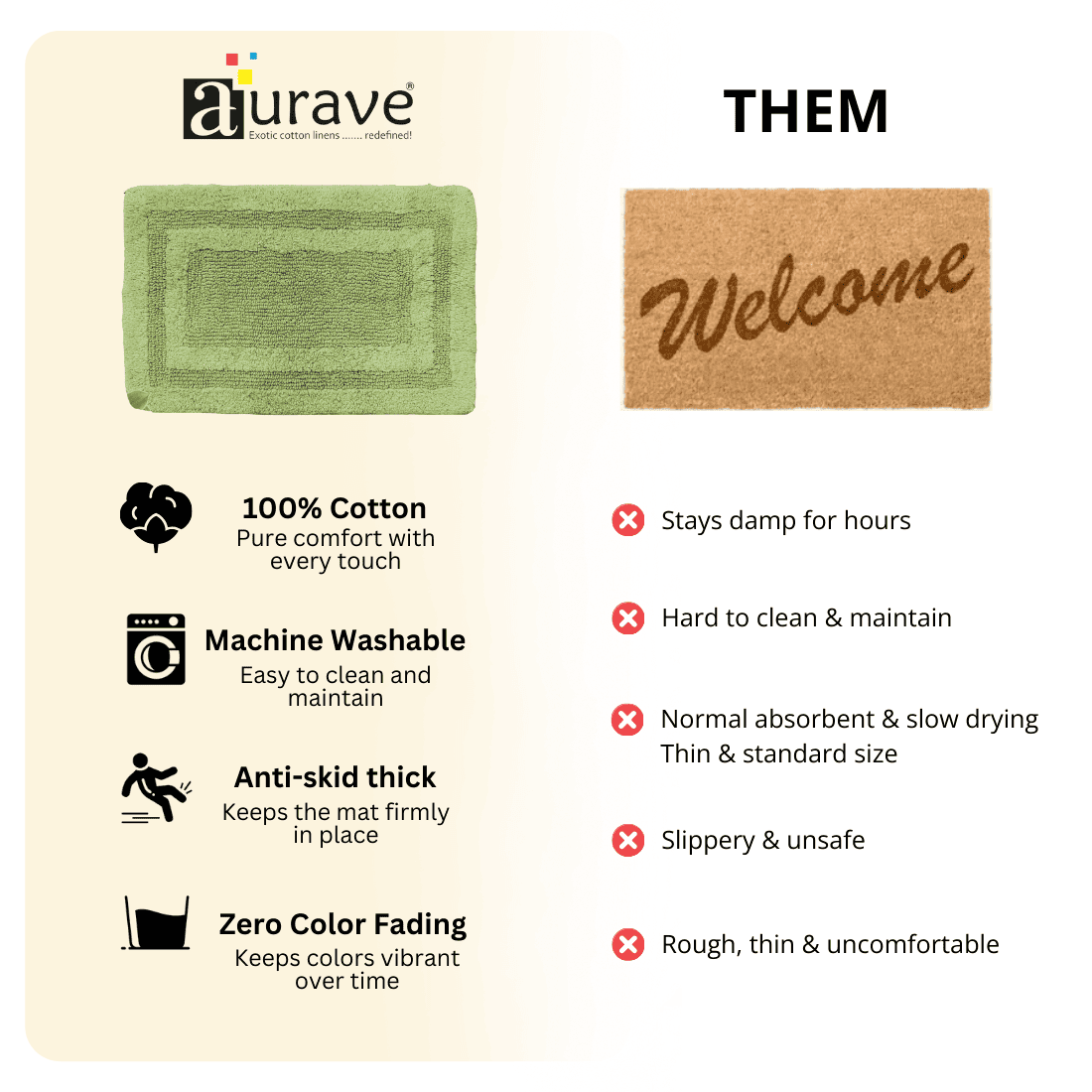 Comparison chart AURAVE Luxury Reversible Cotton Bathmat, Green