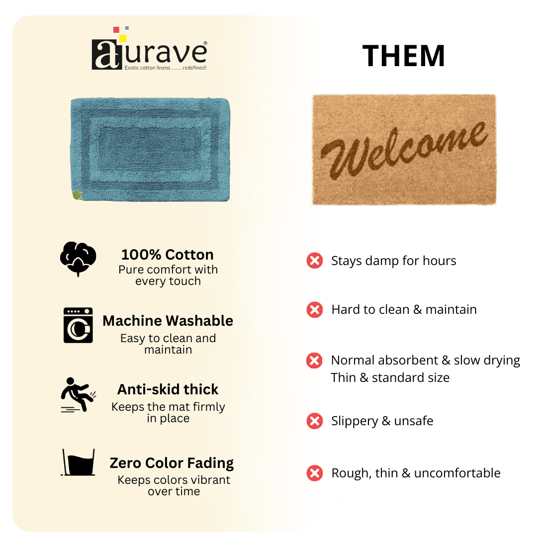 AURAVE Luxury Reversible Cotton Bathmat, Peacock Blue
