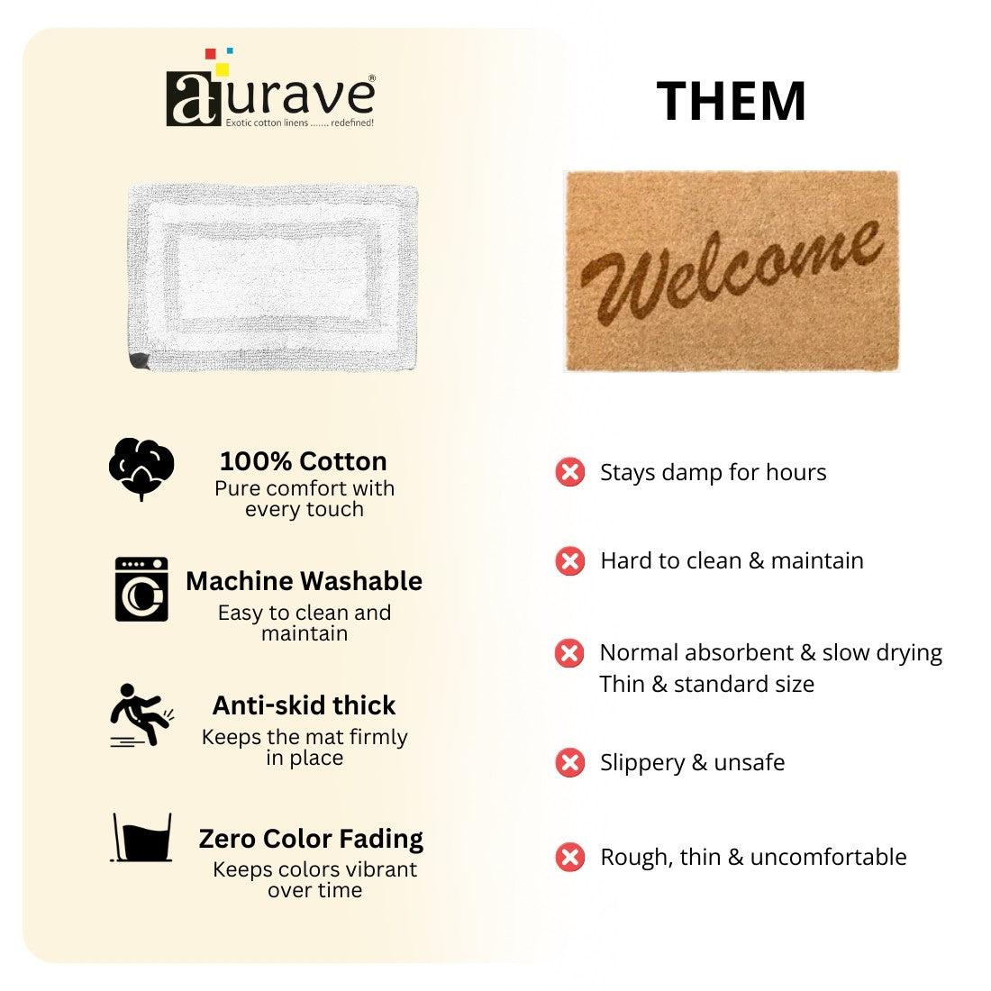 Comparison chart between  Reversible Cotton Bathmat, White