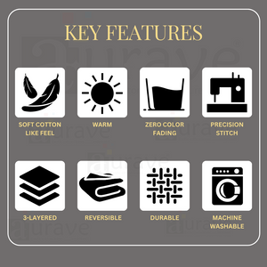 Product key features with icons: soft feel, warm, zero fading, precise stitch, 3-layer, reversible, durable