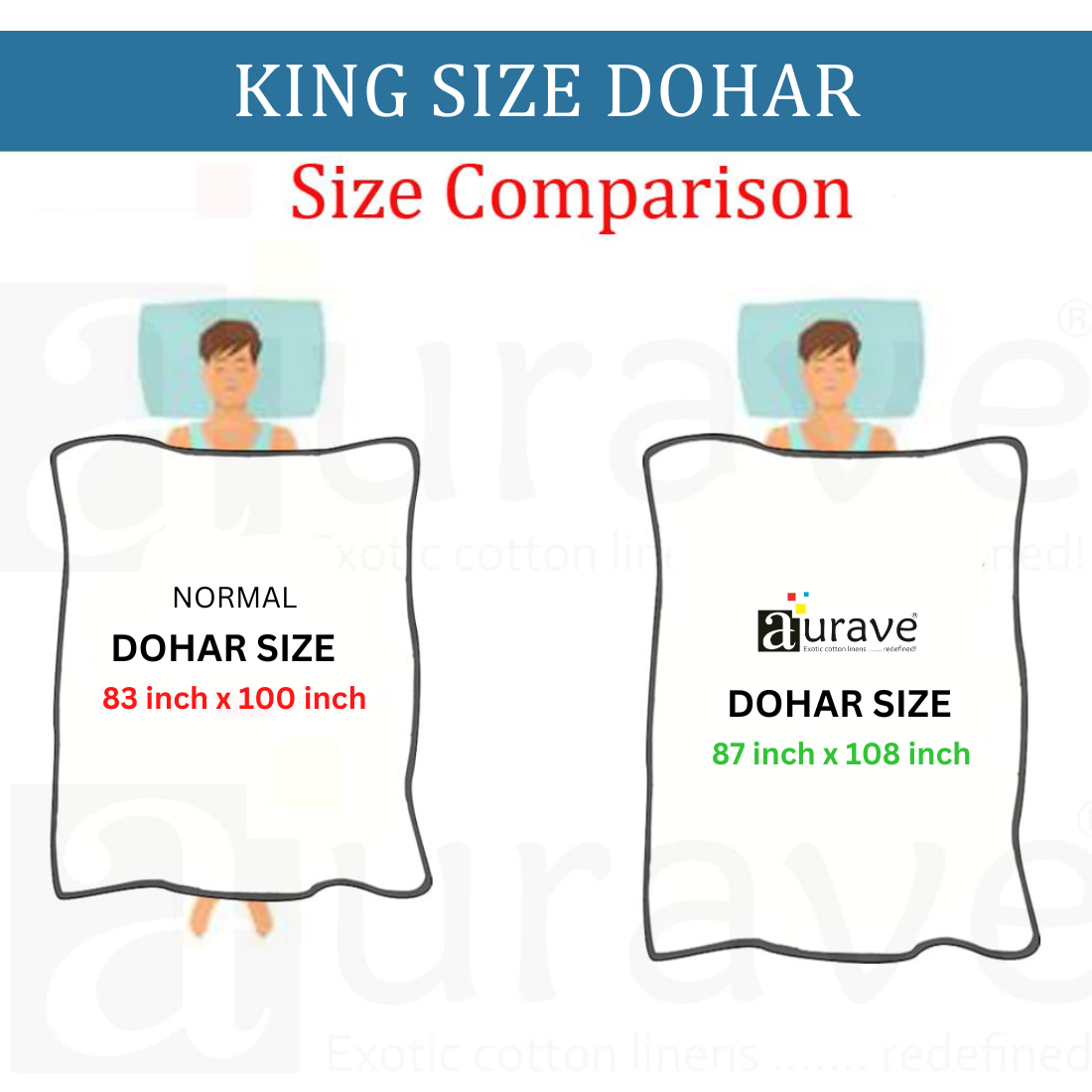 Size comparison showing normal dohar 83x100 inches and Aurave king size dohar 87x108 inches